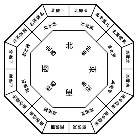 風水 西 色|【風水】西を解説！置くといいもの・相性の良い色・。